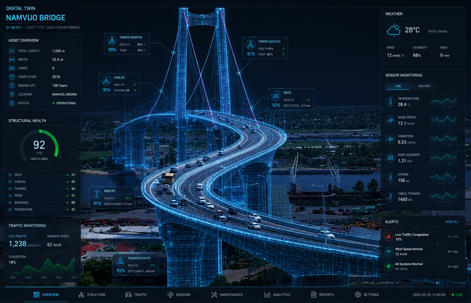 Infraestrutura e Engenharia ZIPBCC